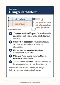 La fiche « Purger un radiateur »