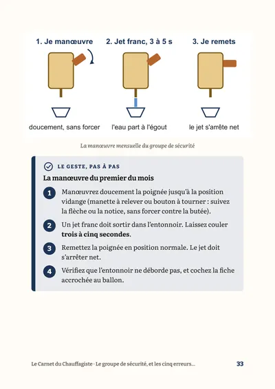 Page 33 du carnet : la manœuvre du groupe de sécurité en trois dessins, et l'encadré « Le geste, pas à pas »